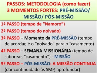 PASSOS: METODOLOGIA (como fazer)
3 MOMENTOS FORTES: PRÉ-MISSÃO/
MISSÃO/ PÓS-MISSÃO
1º PASSO (tempo de “Namoro”)
2º PASSO (tempo do noivado)
3º PASSO – Momento da PRÉ-MISSÃO (tempo
de acordar, é o “noivado” para o “casamento)
4º PASSO – SEMANA MISSIONÁRIA (tempo de
saborear, “casamento”) - MISSÃO
5º PASSO – PÓS-MISSÃO: A MISSÃO CONTINUA
(dar continuidade às SMP, aprofundar)
 