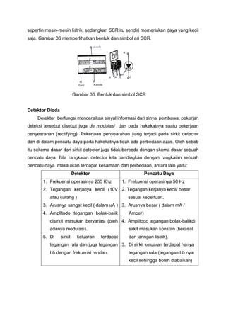 sepertin mesin-mesin listrik, sedangkan SCR itu sendiri memerlukan daya yang kecil
saja. Gambar 36 memperlihatkan bentuk dan simbol ari SCR.
Gambar 36. Bentuk dan simbol SCR
Detektor Dioda
Detektor berfungsi menceraikan sinyal informasi dari sinyal pembawa, pekerjan
deteksi tersebut disebut juga de modulasi dan pada hakekatnya suatu pekerjaan
penyearahan (rectifying). Pekerjaan penyearahan yang terjadi pada sirkit detector
dan di dalam pencatu daya pada hakekatnya tidak ada perbedaan azas. Oleh sebab
itu sekema dasar dari sirkit detector juga tidak berbeda dengan skema dasar sebuah
pencatu daya. Bila rangkaian detector kita bandingkan dengan rangkaian sebuah
pencatu daya maka akan terdapat kesamaan dan perbedaan, antara lain yaitu:
Detektor Pencatu Daya
1. Frekuensi operasinya 255 Khz
2. Tegangan kerjanya kecil (10V
atau kurang )
3. Arusnya sangat kecil ( dalam uA )
4. Amplitodo tegangan bolak-balik
disirkit masukan bervariasi (oleh
adanya modulasi).
5. Di sirkit keluaran terdapat
tegangan rata dan juga tegangan
bb dengan frekuensi rendah.
1. Frekuensi operasinya 50 Hz
2. Tegangan kerjanya kecil/ besar
sesuai keperluan.
3. Arusnya besar ( dalam mA /
Amper)
4. Amplitodo tegangan bolak-balikdi
sirkit masukan konstan (berasal
dari jaringan listrik).
3. Di sirkit keluaran terdapat hanya
tegangan rata (tegangan bb nya
kecil sehingga boleh diabaikan)
 