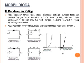 MODEL DIODA
II. Pendekatan Ketiga
 Pada keadaan forwar bias, dioda dianggap sebagai sumber tegangan
sebesar Vγ (Vγ untuk silikon = 0,7 volt atau 0,6 volt) dan (Vγ untuk
germanium = 0,2 volt atau 0,3 volt) dengan resistansi forwrad rf yang
terpasang secara seri.
 Pada keadaan reverse bias, dioda dianggap sebagai resistansi reverse .
 