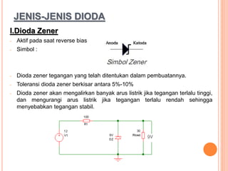 JENIS-JENIS DIODA
I.Dioda Zener
- Aktif pada saat reverse bias
- Simbol :
- Dioda zener tegangan yang telah ditentukan dalam pembuatannya.
- Toleransi dioda zener berkisar antara 5%-10%
- Dioda zener akan mengalirkan banyak arus listrik jika tegangan terlalu tinggi,
dan mengurangi arus listrik jika tegangan terlalu rendah sehingga
menyebabkan tegangan stabil.
 