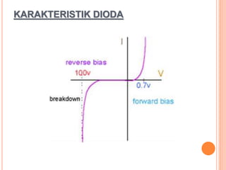 KARAKTERISTIK DIODA
 