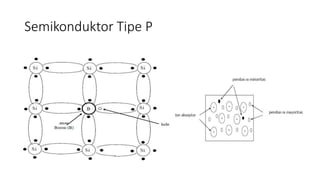 Semikonduktor Tipe P
 