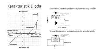 Karakteristik Dioda Forward Bias (keadaan anoda dibuat positif terhadap katoda)
Reverse Bias (keadaan katoda dibuat positif terhadap anoda)
 