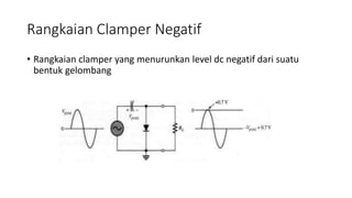 Rangkaian Clamper Negatif
• Rangkaian clamper yang menurunkan level dc negatif dari suatu
bentuk gelombang
 