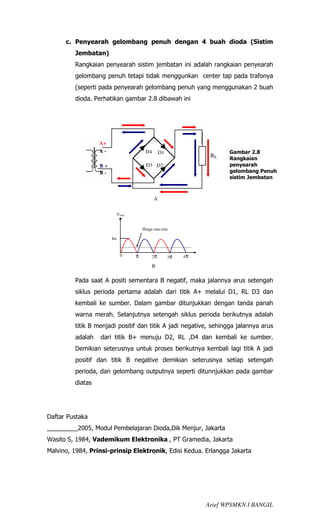 c. Penyearah gelombang penuh dengan 4 buah dioda (Sistim
         Jembatan)
         Rangkaian penyearah sistim jembatan ini adalah rangkaian penyearah
         gelombang penuh tetapi tidak menggunkan center tap pada trafonya
         (seperti pada penyearah gelombang penuh yang menggunakan 2 buah
         dioda. Perhatikan gambar 2.8 dibawah ini




                  A+
                  A-                    D4       D1                    Gambar 2.8
                                                                 RL    Rangkaian
                  B+                     D3 D2                         penyearah
                  B-                                                   gelombang Penuh
                                                                       sistim Jembatan



                                             A

                            Vout


                                       Harga rata-rata

                       Im



                             0     π        2π        3π   4π

                                            B

         Pada saat A positi sementara B negatif, maka jalannya arus setengah
         siklus perioda pertama adalah dari titik A+ melalui D1, RL D3 dan
         kembali ke sumber. Dalam gambar ditunjukkan dengan tanda panah
         warna merah. Selanjutnya setengah siklus perioda berikutnya adalah
         titik B menjadi positif dan titik A jadi negative, sehingga jalannya arus
         adalah   dari titik B+ menuju D2, RL ,D4 dan kembali ke sumber.
         Demikian seterusnya untuk proses berikutnya kembali lagi titik A jadi
         positif dan titik B negative demikian seterusnya setiap setengah
         perioda, dan gelombang outputnya seperti ditunnjukkan pada gambar
         diatas




Daftar Pustaka
_________2005, Modul Pembelajaran Dioda,Dik Menjur, Jakarta
Wasito S, 1984, Vademikum Elektronika , PT Gramedia, Jakarta
Malvino, 1984, Prinsi-prinsip Elektronik, Edisi Kedua. Erlangga Jakarta




                                                                Arief WPSMKN I BANGIL
 