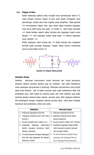 3.2.   Clipper di Bias
        Dalam beberapa aplikasi anda mungkin level pemotongan tidak 0 V,
        maka dengan bantuan clipper di bias anda dapat menggeser level
        pemotongan positip atau level negatip yang diinginkan. Pada gambar
        2.5 menunjukkan clipper dias, agar dioda dapat konduksi tegangan
        input harus lebih besar dari pada +V. Ketika Vin lebih besar daripada
        +V dioda berlaku seperti saklar tertutup dan tegangan output sama
        dengan +V           dan tegangan output tetap pada +V selama tegangan
        input melebihi +V.
        Ketika tegangan input kurang dari +V dioda terbuka dan rangkaian
        kembali pada pembagi tegangan. Clipper dibias berarti membuang
        semua sinyal diatas mevel +V

                                          R
                   + Vp
                                                                              +V
           0                                                  RL    0
                                                    +
                                                        V
                   - Vp                             -                         - Vp

                               Gambar 2.5 Clipper dibias positip



Detektor Dioda
Detektor       berfungsi menceraikan sinyal informasi dari sinyal pembawa,
pekerjan deteksi tersebut disebut juga de modulasi                 dan pada hakekatnya
suatu pekerjaan penyearahan (rectifying). Pekerjaan penyearahan yang terjadi
pada sirkit detector dan di dalam pencatu daya pada hakekatnya tidak ada
perbedaan azas. Oleh sebab itu sekema dasar dari sirkit detector juga tidak
berbeda dengan sekema dasar sebuah pencatu daya. Bila rangkaian detector
kita bandingkan dengan rangkaian sebuah pencatu daya maka akan terdapat
kesamaan dan perbedaan, antara lain yaitu:


                    Detektor                                Pencatu Daya
    1. Frekuensi operasinya 255 Khz              1. Frekuensi operasinya 50 Hz
    2. Tegangan kerjanya kecil (10V atau 2. Tegangan kerjanya kecil/ besar
        kurang )                                    sesuai keperluan.
    3. Arusnya sangat kecil ( dalam uA )         3. Arusnya besar ( dalam mA / Amper)
    4. Amplitodo          tegangan   bolak-balik 4. Amplitodo tegangan bolak-balikdi
        disirkit masukan bervariasi (oleh           sirkit masukan konstan (berasal
        adanya modulasi).                           dari jaringan listrik).
    5. Di sirkit keluaran terdapat tegangan 4. Di sirkit keluaran terdapat hanya
        rata dan juga tegangan bb dengan            tegangan rata (tegangan bb nya
        frekuensi rendah.                           kecil sehingga boleh diabaikan)



                                                              Arief WPSMKN I BANGIL
 