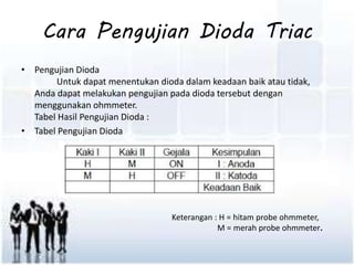 Cara Pengujian Dioda Triac 
• Pengujian Dioda 
Untuk dapat menentukan dioda dalam keadaan baik atau tidak, 
Anda dapat melakukan pengujian pada dioda tersebut dengan 
menggunakan ohmmeter. 
Tabel Hasil Pengujian Dioda : 
• Tabel Pengujian Dioda 
Keterangan : H = hitam probe ohmmeter, 
M = merah probe ohmmeter. 
 