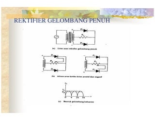 REKTIFIER GELOMBANG PENUH

 