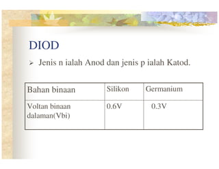 DIOD
Jenis n ialah Anod dan jenis p ialah Katod.
Bahan binaan

Silikon

Voltan binaan
dalaman(Vbi)

0.6V

Germanium
0.3V

 