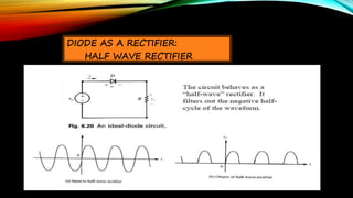DIODES | PPTX