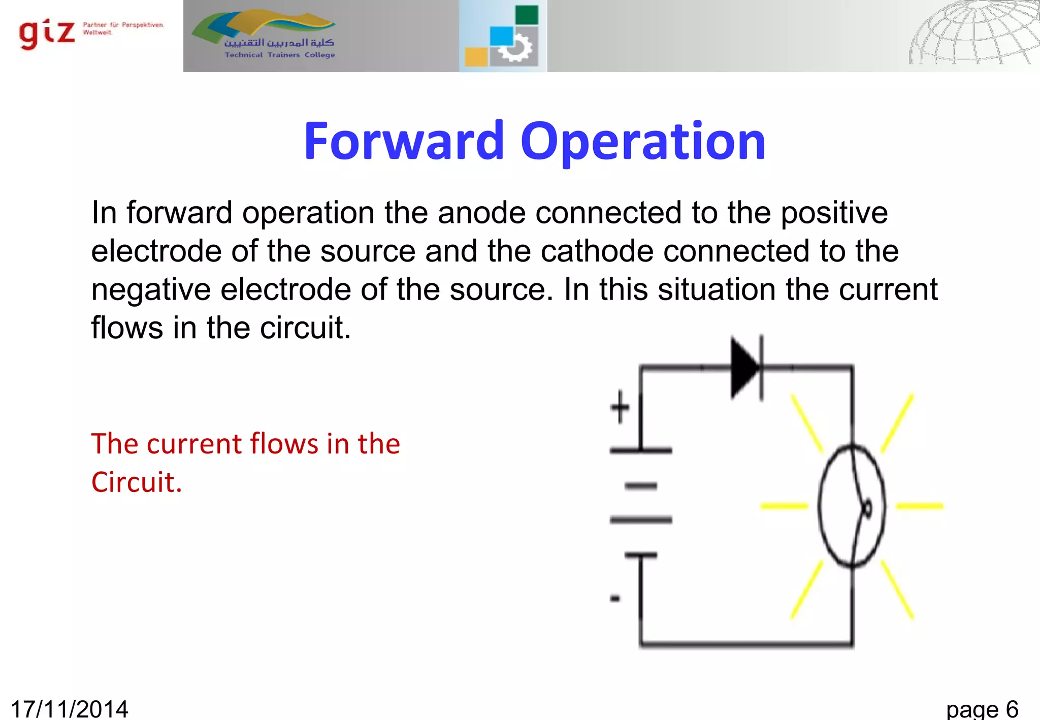 12/23/14 Page 6Numeral Systems
Forward Operation
17/11/2014 page 6
In forward operation the anode connected to the positive
electrode of the source and the cathode connected to the
negative electrode of the source. In this situation the current
flows in the circuit.
The current flows in the
Circuit.
 