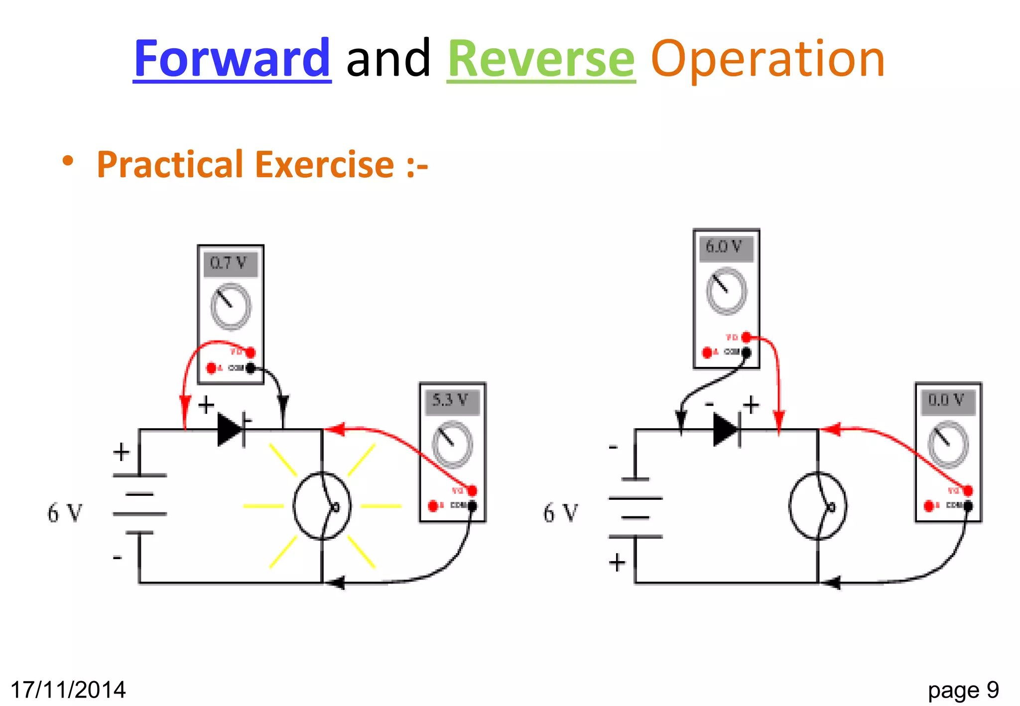 17/11/2014 page 9
Forward and Reverse Operation
• Practical Exercise :-
 