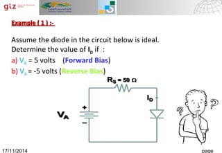 12/23/14 Page 13Numeral Systems17/11/2014 page
Example ( 1 ) :-Example ( 1 ) :-
Assume the diode in the circuit below is ideal.
Determine the value of ID if :
a) VA = 5 volts (Forward Bias)
b) VA = -5 volts (Reverse Bias)
 