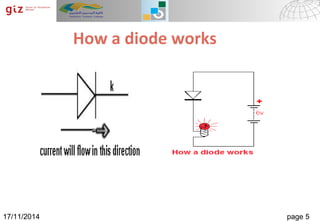 12/23/14 Page 5Numeral Systems
How a diode works
17/11/2014 page 5
 