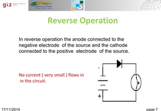 12/23/14 Page 7Numeral Systems
Reverse Operation
In reverse operation the anode connected to the
negative electrode of the source and the cathode
connected to the positive electrode of the source.
No current ( very small ) flows in
in the circuit.
17/11/2014 page 7
 