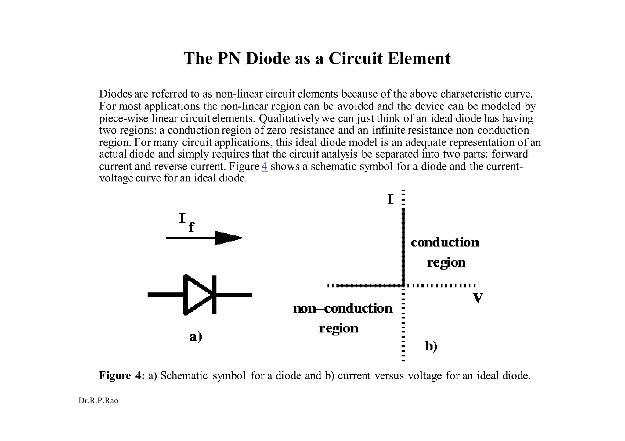Dr.R.P.Rao
The PN Diode as a Circuit Element
Diodes are referred to as non-linear circuit elements because of the above characteristic curve.
For most applications the non-linear region can be avoided and the device can be modeled by
piece-wise linear circuitelements. Qualitativelywe can just think of an ideal diode has having
two regions: a conduction region of zero resistance and an infinite resistance non-conduction
region. For many circuit applications, this ideal diode model is an adequate representation of an
actual diode and simply requires that the circuit analysis be separated into two parts: forward
current and reverse current. Figure 4 shows a schematic symbol for a diode and the current-
voltage curve for an ideal diode.
Figure 4: a) Schematic symbol for a diode and b) current versus voltage for an ideal diode.
 