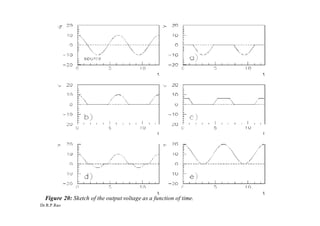 Dr.R.P.Rao
Figure 20: Sketch of the output voltage as a function of time.
 