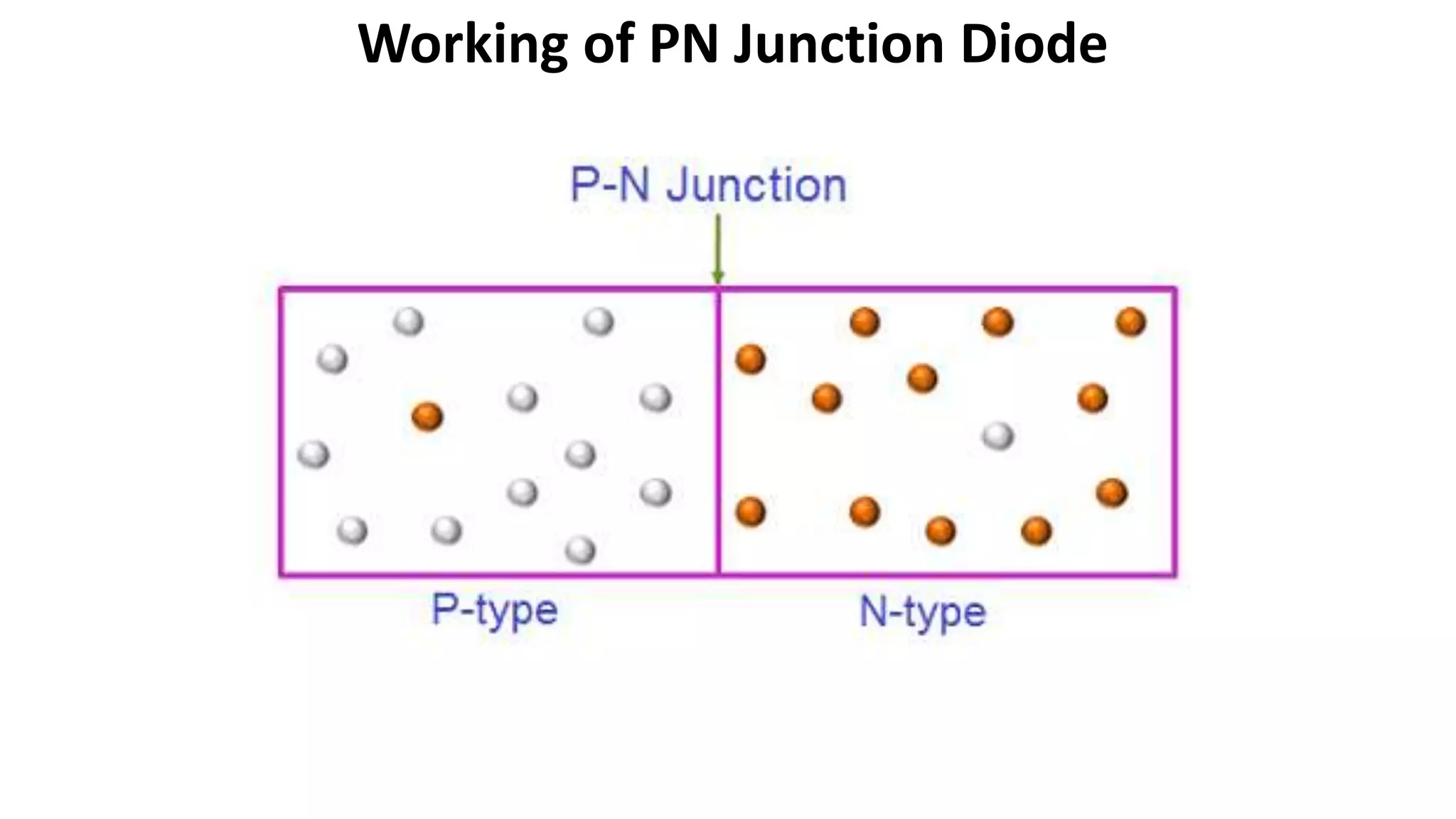 Working of PN Junction Diode
 