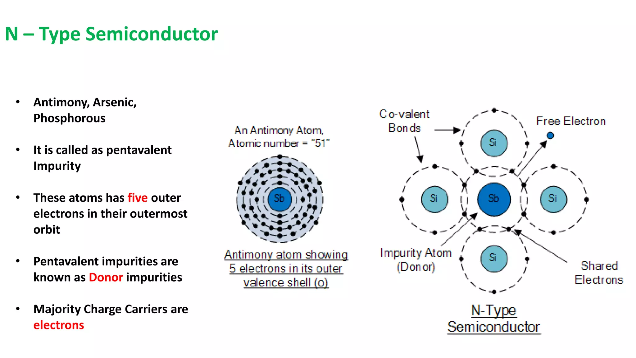N – Type Semiconductor
• Antimony, Arsenic,
Phosphorous
• It is called as pentavalent
Impurity
• These atoms has five outer
electrons in their outermost
orbit
• Pentavalent impurities are
known as Donor impurities
• Majority Charge Carriers are
electrons
 