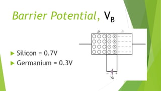 Barrier Potential, VB
 Silicon = 0.7V
 Germanium = 0.3V
 