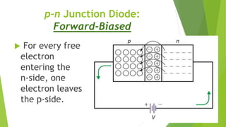 p-n Junction Diode:
Forward-Biased
 For every free
electron
entering the
n-side, one
electron leaves
the p-side.
 