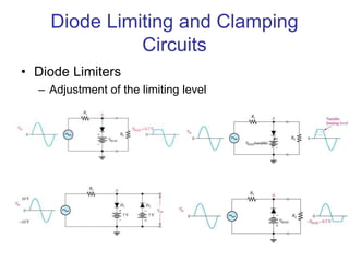Diode Limiting and Clamping
Circuits
• Diode Limiters
– Adjustment of the limiting level
 