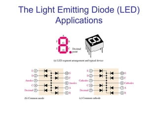 The Light Emitting Diode (LED)
Applications
 