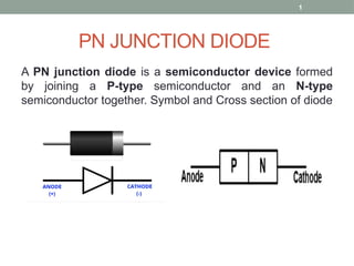 PN junction Diode and Zerner Diode Working and I-V characteristics PPTX