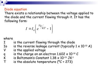 Comprehensive Semiconductor Theory: Silicon, Doping, Diodes, and ...