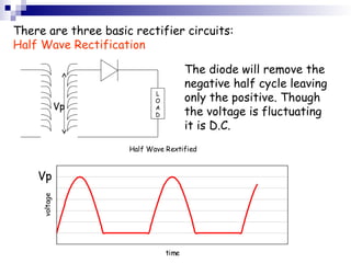 Comprehensive Semiconductor Theory: Silicon, Doping, Diodes, and ...