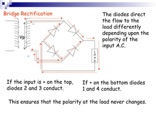 Comprehensive Semiconductor Theory: Silicon, Doping, Diodes, and ...