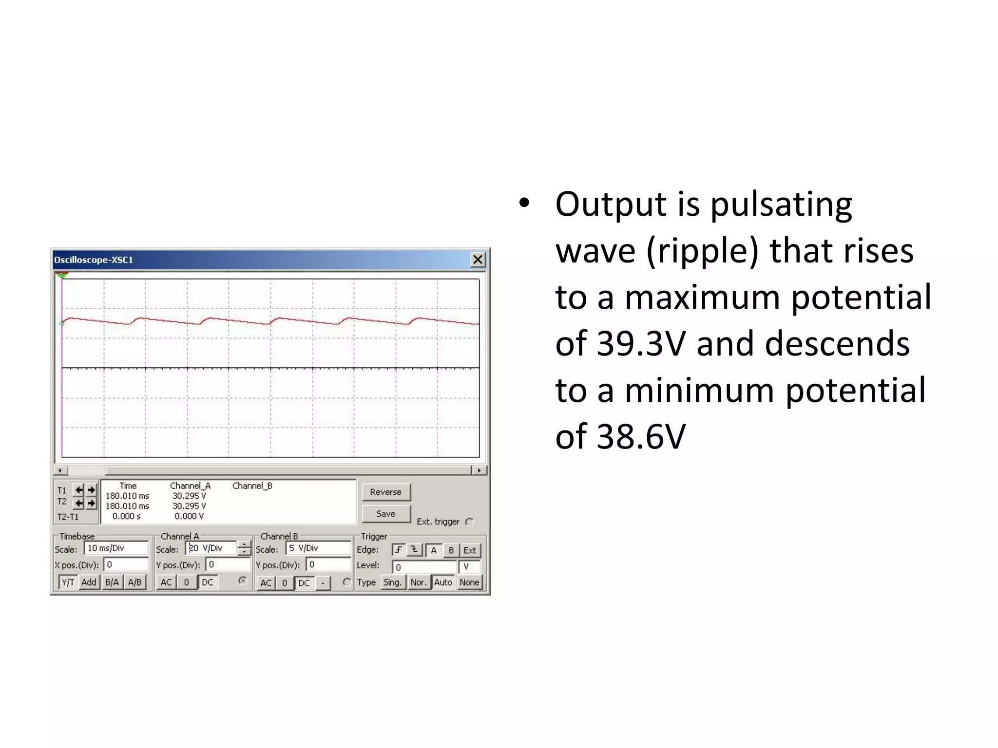 • Output is pulsating
  wave (ripple) that rises
  to a maximum potential
  of 39.3V and descends
  to a minimum potential
  of 38.6V
 