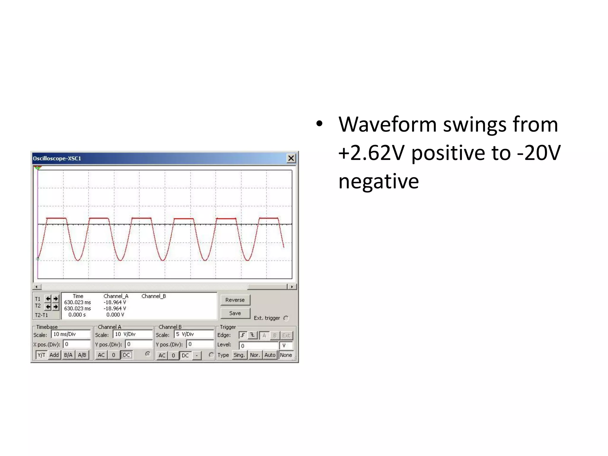 • Waveform swings from
  +2.62V positive to -20V
  negative
 