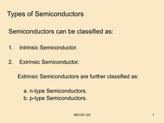 AEI105.120 1
Types of Semiconductors
Semiconductors can be classified as:
1. Intrinsic Semiconductor.
2. Extrinsic Semiconductor.
Extrinsic Semiconductors are further classified as:
a. n-type Semiconductors.
b. p-type Semiconductors.
 