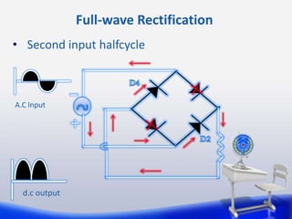 Rectification Diode Loop Stability Diode and rectification | PPTX