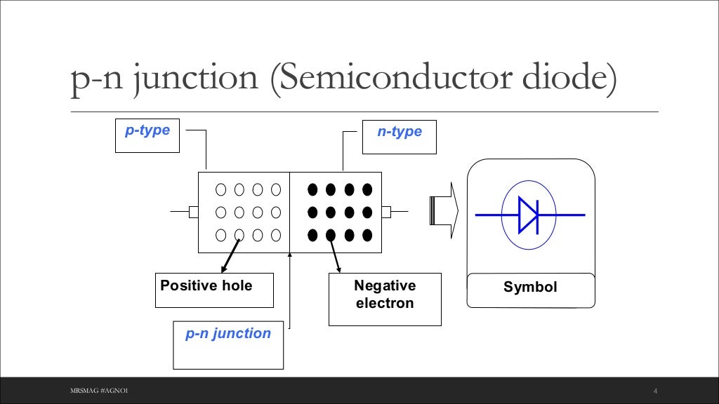 Diode and transistor