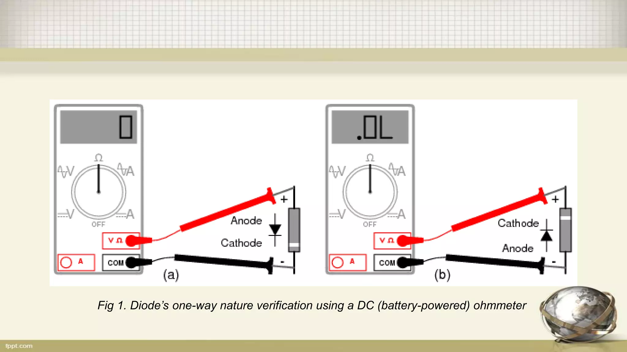 Diode and transistor test | PPTX