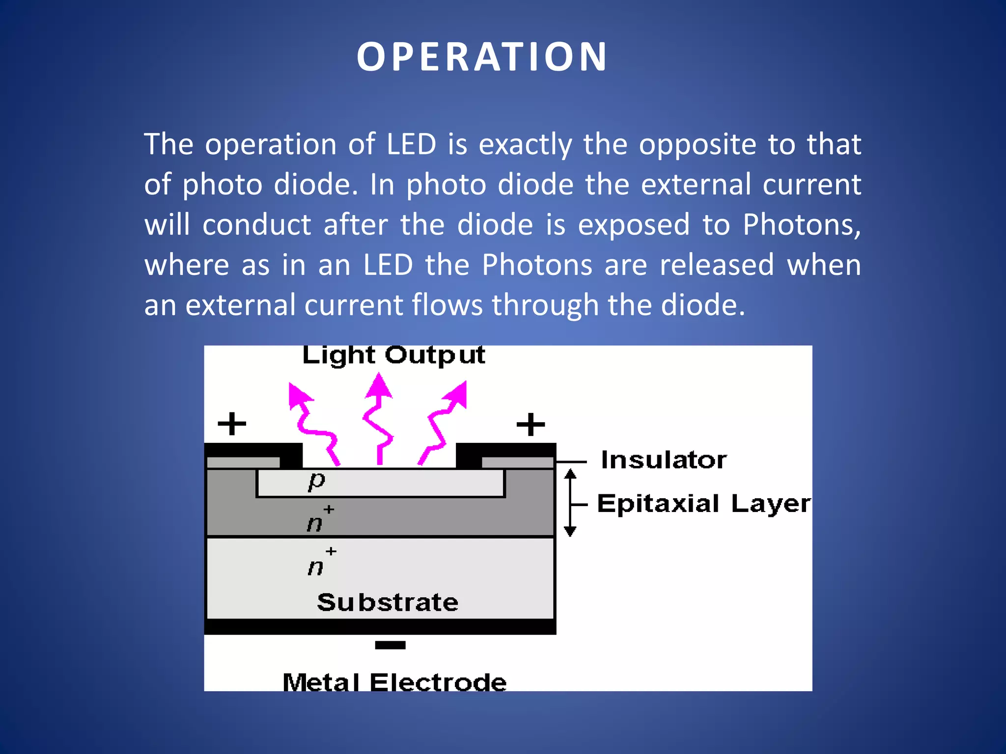 OPERATION
The operation of LED is exactly the opposite to that
of photo diode. In photo diode the external current
will conduct after the diode is exposed to Photons,
where as in an LED the Photons are released when
an external current flows through the diode.