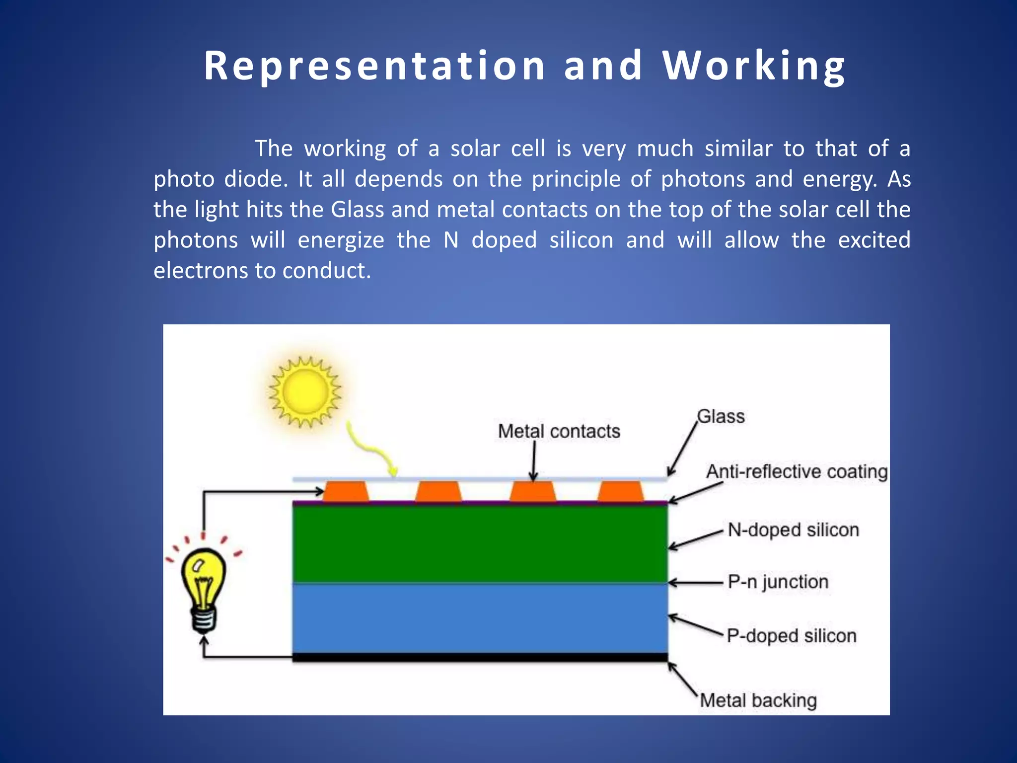 Representation and Working
The working of a solar cell is very much similar to that of a
photo diode. It all depends on the principle of photons and energy. As
the light hits the Glass and metal contacts on the top of the solar cell the
photons will energize the N doped silicon and will allow the excited
electrons to conduct.