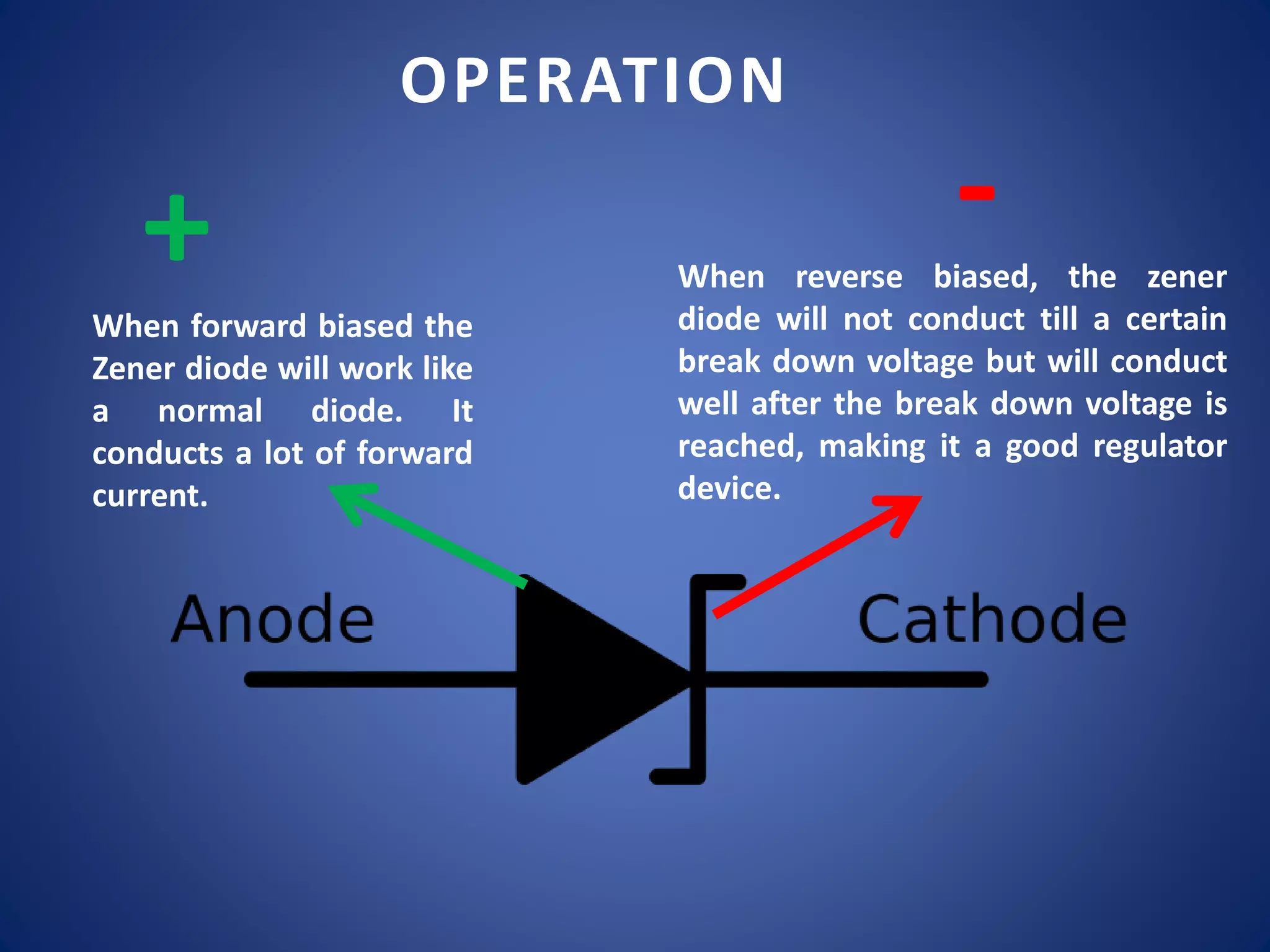 OPERATION
When forward biased the
Zener diode will work like
a normal diode. It
conducts a lot of forward
current.
When reverse biased, the zener
diode will not conduct till a certain
break down voltage but will conduct
well after the break down voltage is
reached, making it a good regulator
device.
+ -