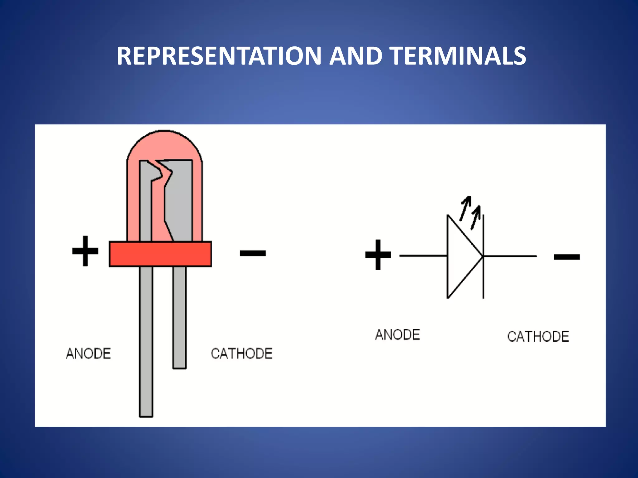 REPRESENTATION AND TERMINALS