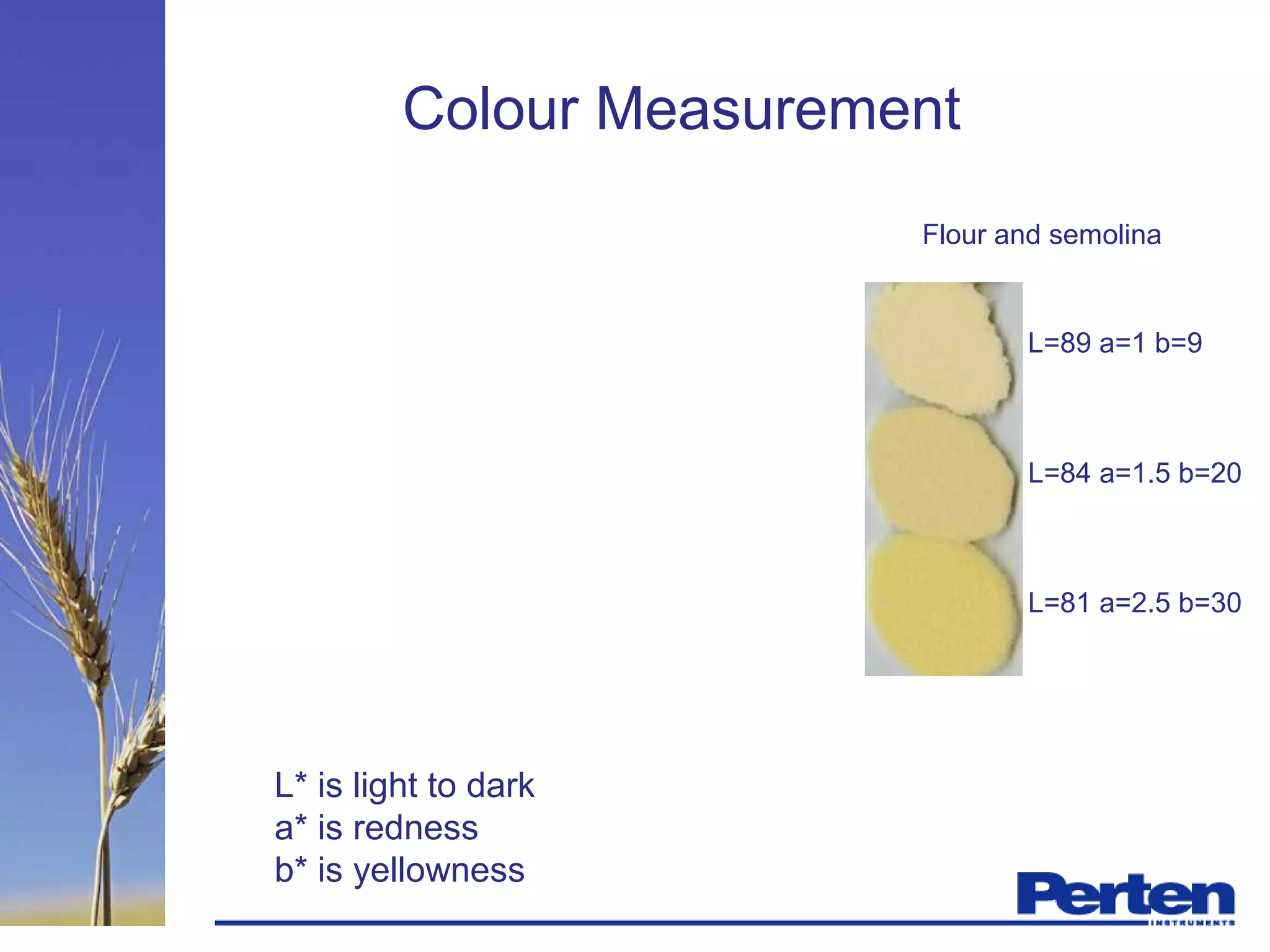 Colour Measurement
L=89 a=1 b=9
L=84 a=1.5 b=20
L=81 a=2.5 b=30
L* is light to dark
a* is redness
b* is yellowness
Flour and semolina
 