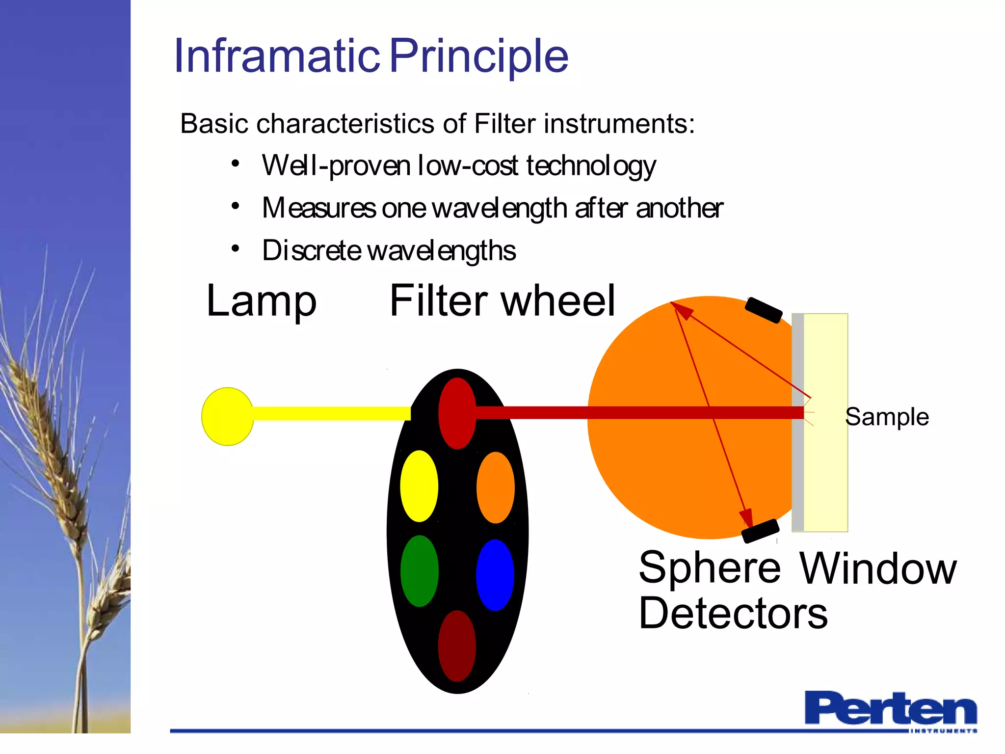 Inframatic Principle
Lamp Filter wheel
Sphere
Detectors
Window
Sample
Basic characteristics of Filter instruments:
• Well-proven low-cost technology
• Measuresonewavelength after another
• Discretewavelengths
 