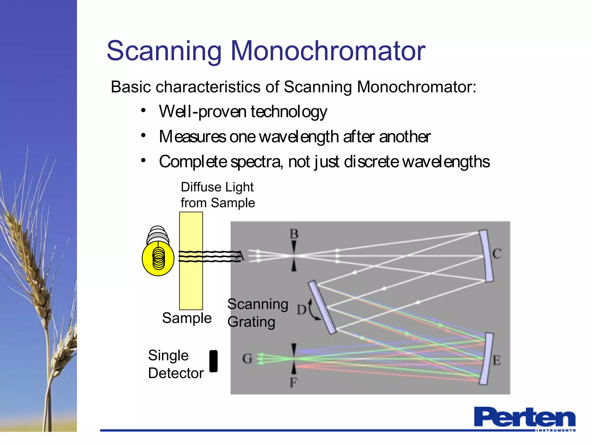 Scanning Monochromator
Sample
Scanning
Grating
Single
Detector
Diffuse Light
from Sample
Basic characteristics of Scanning Monochromator:
• Well-proven technology
• Measuresonewavelength after another
• Completespectra, not just discretewavelengths
 