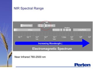 NIR Spectral Range
Near Infrared 780-2500 nm
 