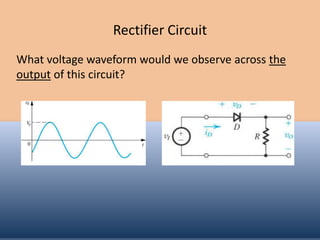 Rectifier Circuit
What voltage waveform would we observe across the
output of this circuit?
 