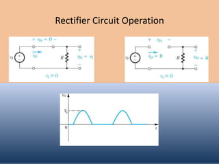 Rectifier Circuit Operation
 