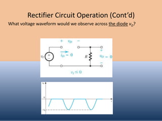 Rectifier Circuit Operation (Cont’d)
What voltage waveform would we observe across the diode vD?
 