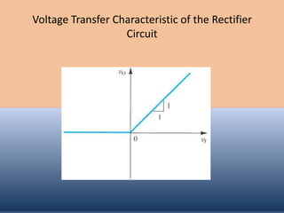 Voltage Transfer Characteristic of the Rectifier
                   Circuit
 