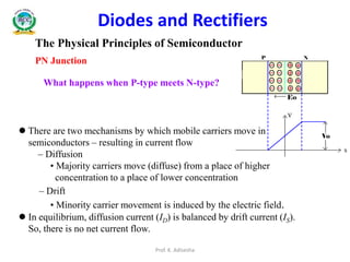 The Physical Principles of Semiconductor
PN Junction
Diodes and Rectifiers
 There are two mechanisms by which mobile carriers move in
semiconductors – resulting in current flow
– Diffusion
• Majority carriers move (diffuse) from a place of higher
concentration to a place of lower concentration
– Drift
• Minority carrier movement is induced by the electric field.
 In equilibrium, diffusion current (ID) is balanced by drift current (IS).
So, there is no net current flow.
What happens when P-type meets N-type?
Prof. K. Adisesha
 